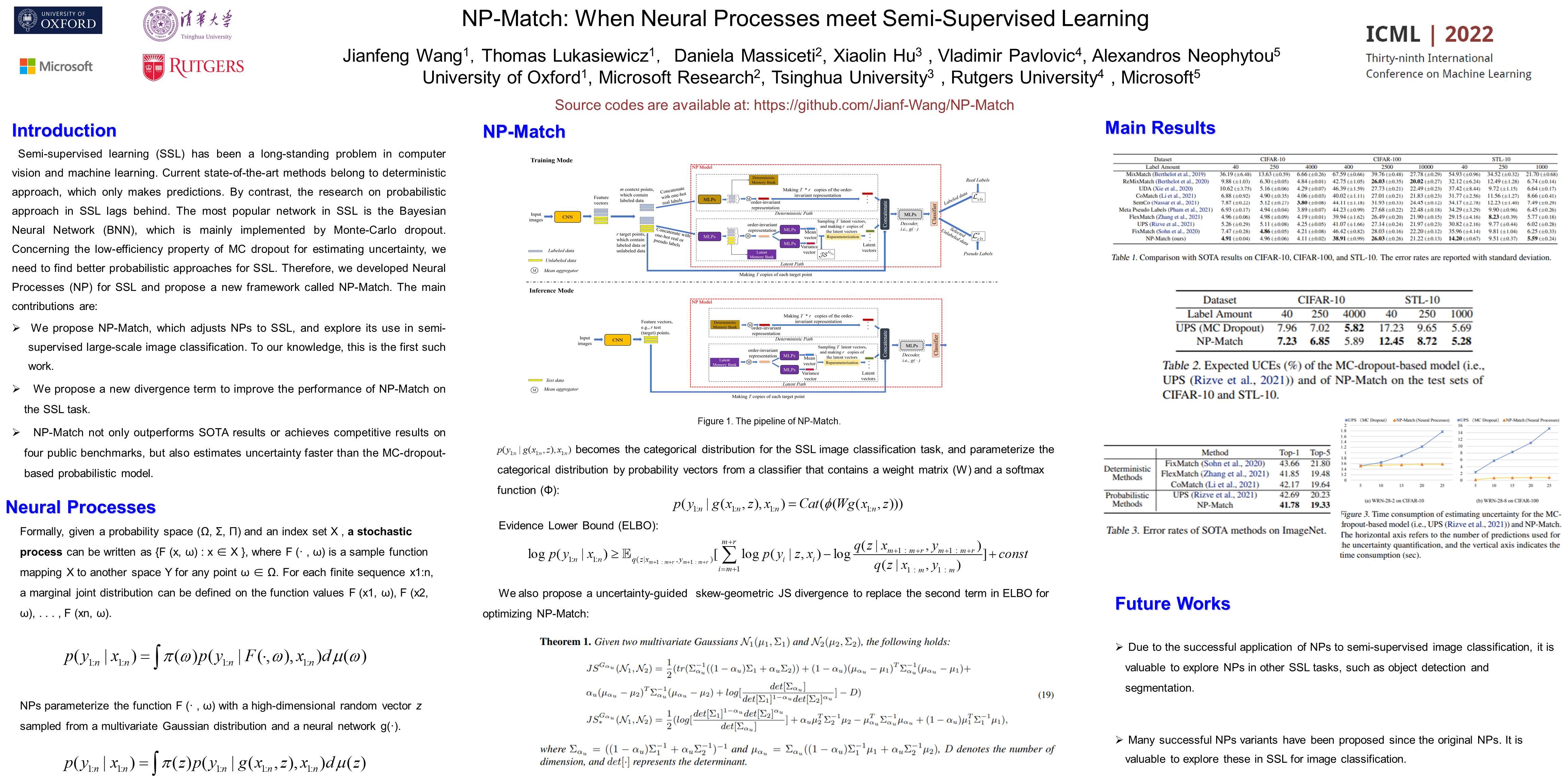 ICML Poster NPMatch When Neural Processes meet SemiSupervised Learning